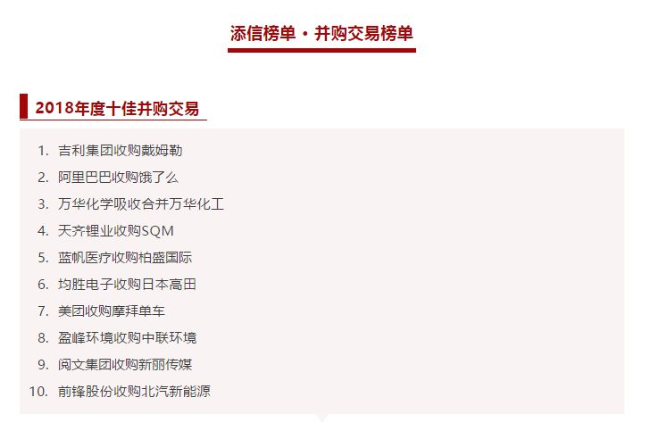 YABO鸭脖环境收购中联环境被评为2018年度十佳并购交易！